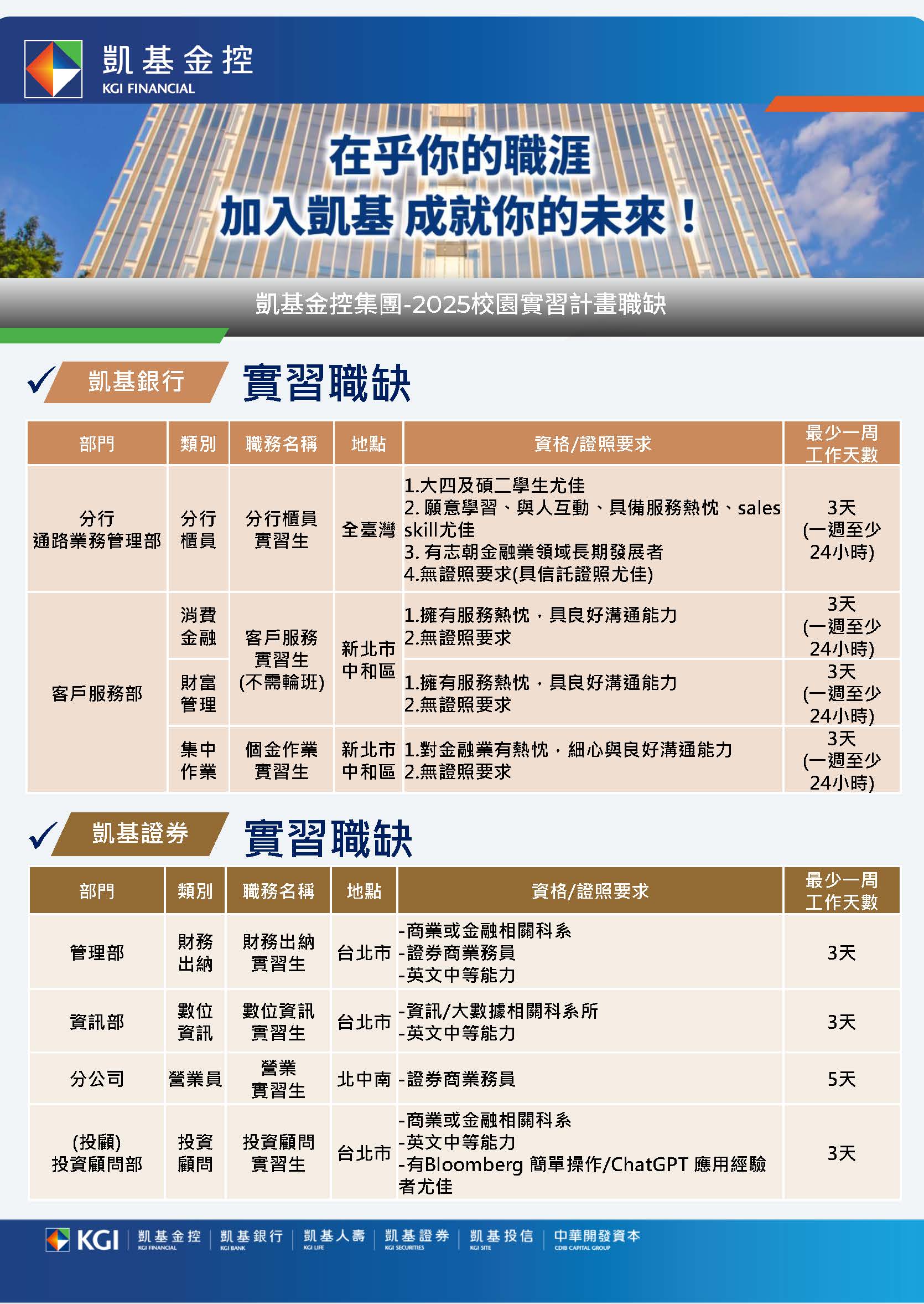 非本系實習課程】凱基金控2025實習計畫說明會– 國際企業學系